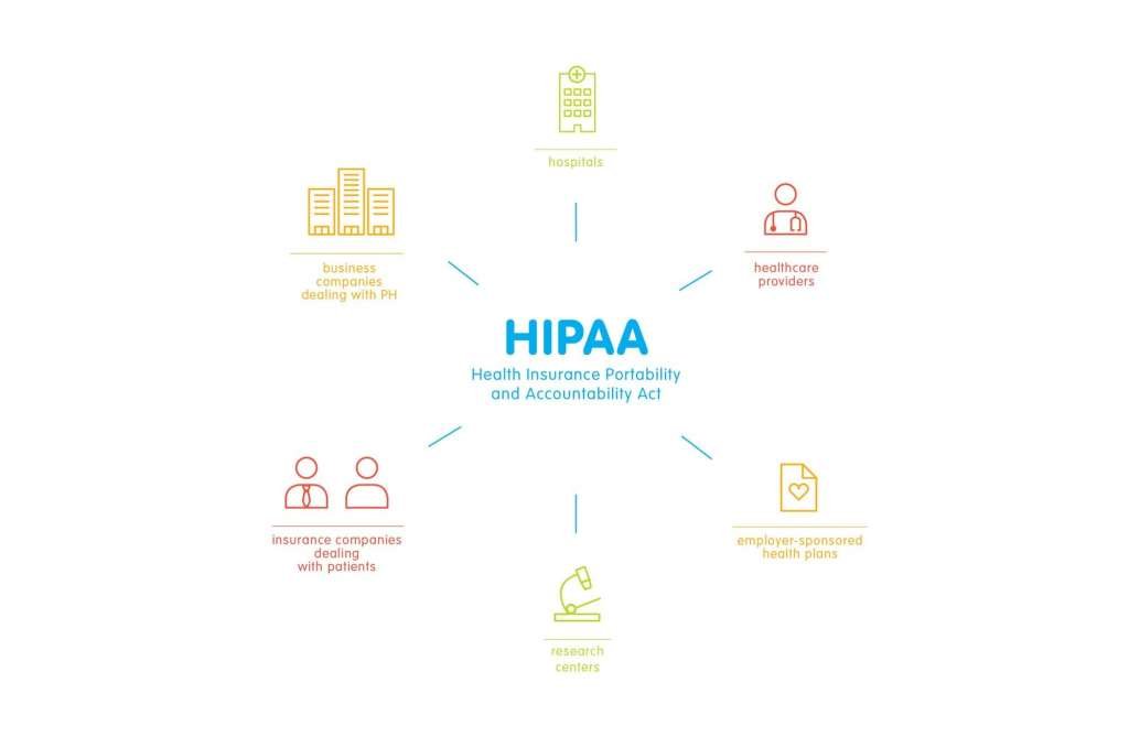 HIPAA compliance and Fax management. Why care.