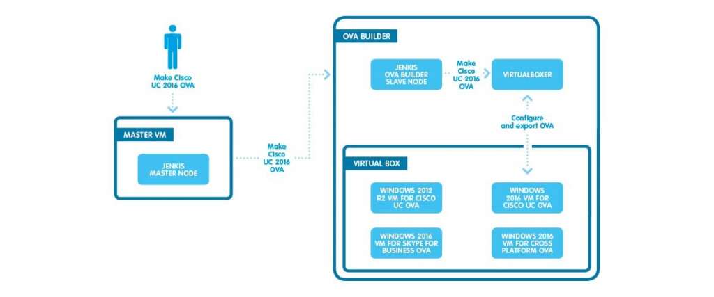 Cloud Licensing: a new smart way to manage Imagicle licenses.