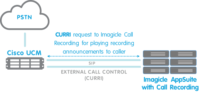 HIPAA-compliant call recording? Imagicle got you.