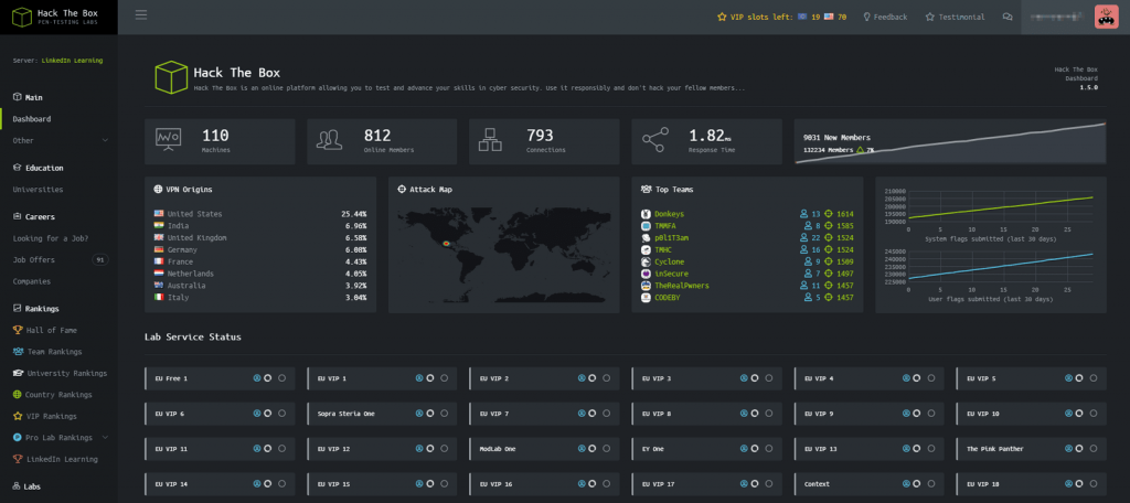 Imagicle applications security: vulnerabilities and threats mitigation.
