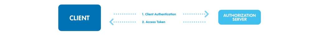 OAuth in Email to Fax OAuth 2.0 support: Microsoft 365 native integration.
