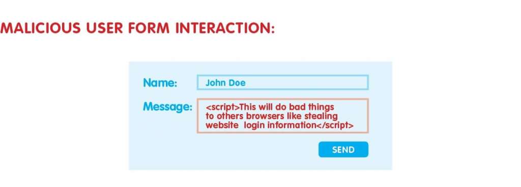 malicious website