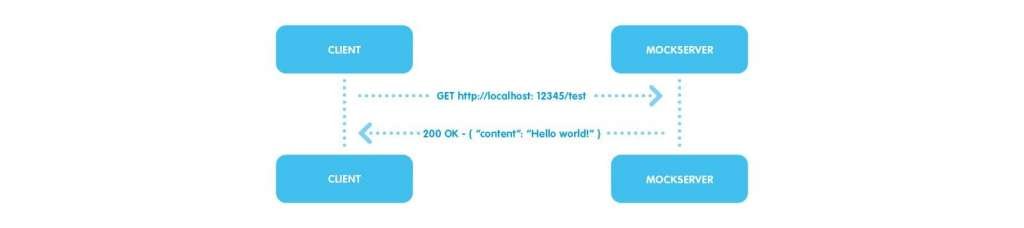 Imagicle contribution to Open Source: WireMock.GUI.