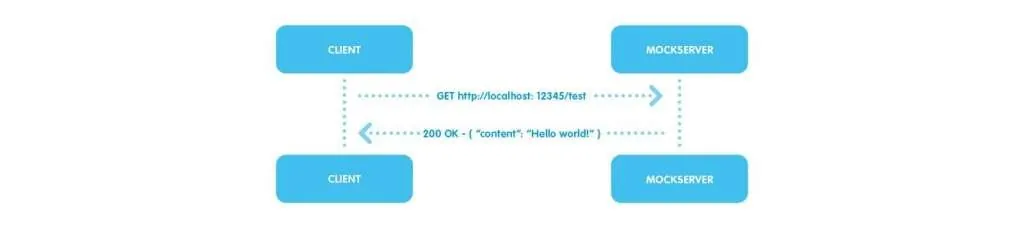 Imagicle contribution to Open Source: WireMock.GUI.