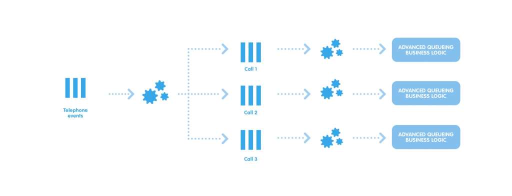 schemi7_spring 2021 Advanced Queueing. Increased performance and unlimited scalability.