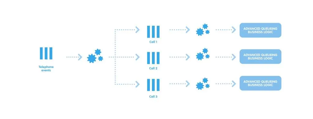 schemi7_spring 2021 Advanced Queueing. Increased performance and unlimited scalability.
