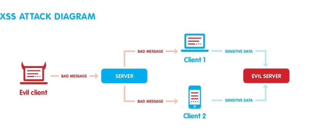 xss attack diagram