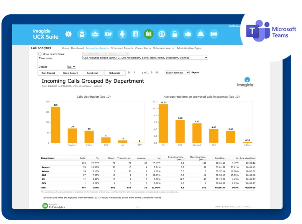 AI-enhanced Imagicle apps for Microsoft Teams: a complete whitepaper