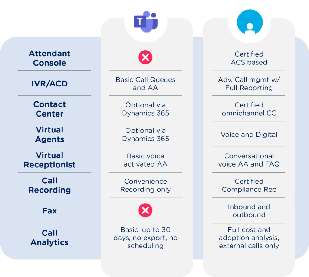 A summary of how Imagicle helps turn MS Teams into a Contact Center