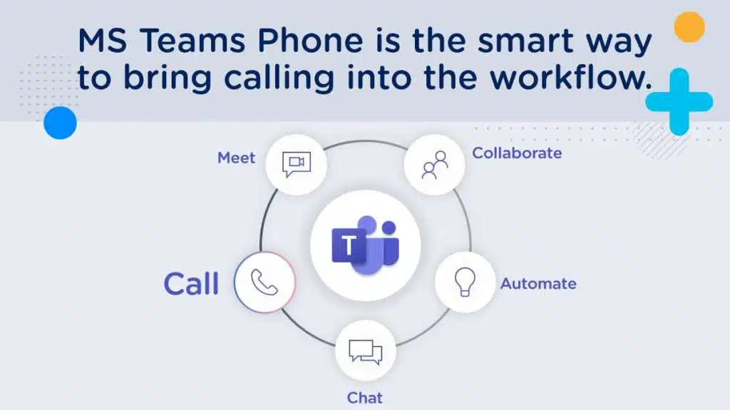 Microsoft Teams Simplicity explained in a few points: you can meet, collaborate, call, automate, chat in the same platform.