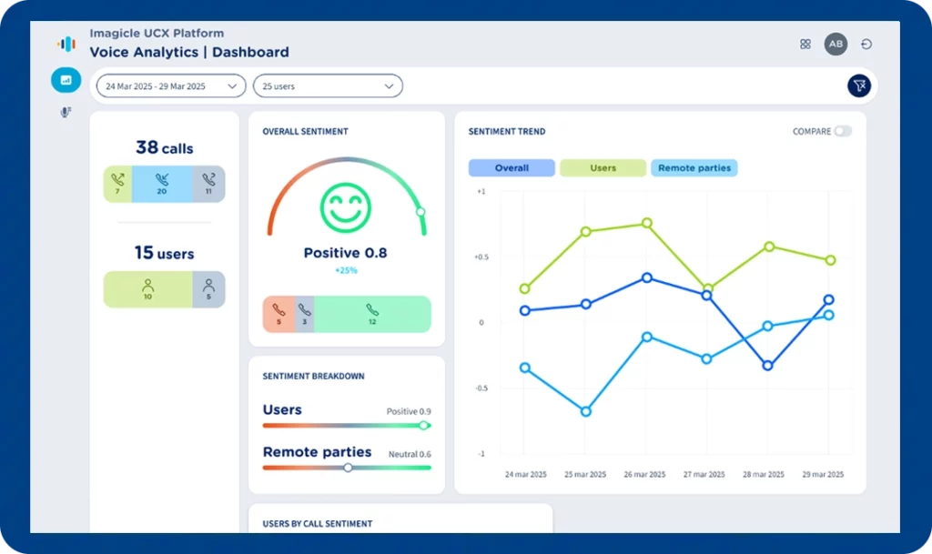 Teams Call Recording Add On Voice Analytics - user interface