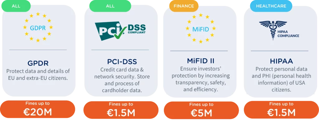 Teams Call Recording - Worldwide regulations to be compliant with along with fines for non compliance
