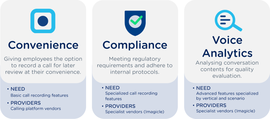 Compliance Recorder Scenarios: Summarized