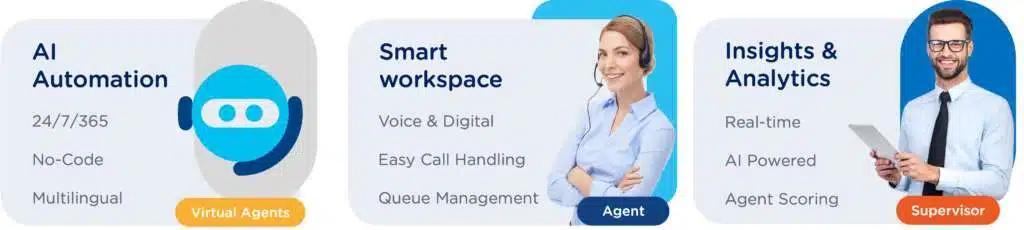 Explanation of perople using Contact Center AI solutions