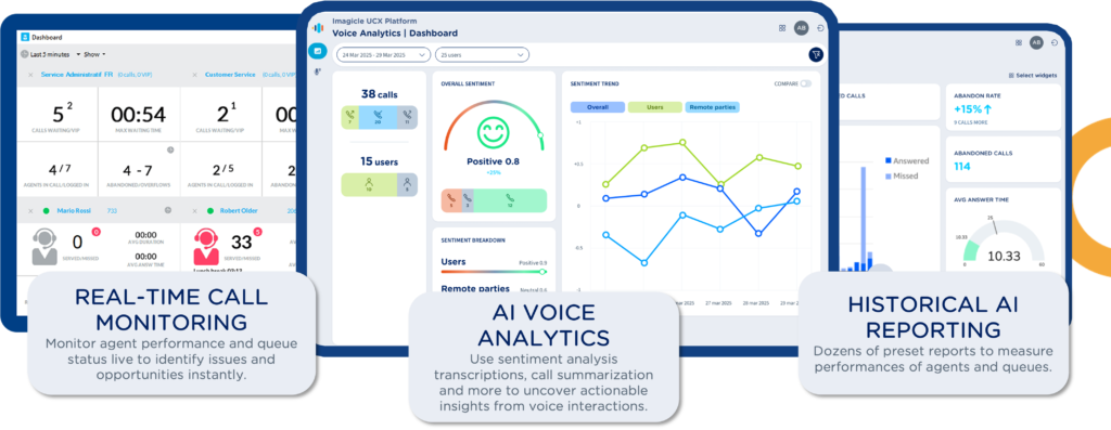 supervisor workspace solutions included in imagicle's contact center software