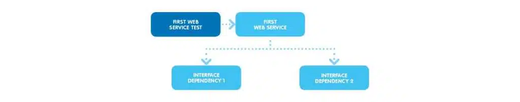 Why choosing emergent design for Agile software development.