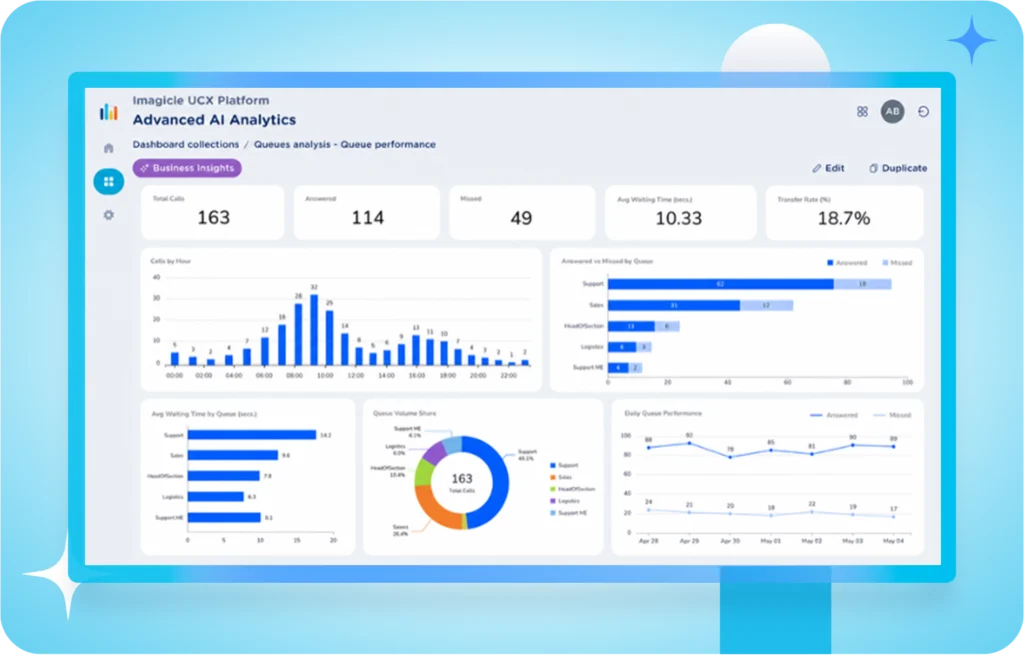 Call Analytics Software & Call Tracking with AI | Imagicle