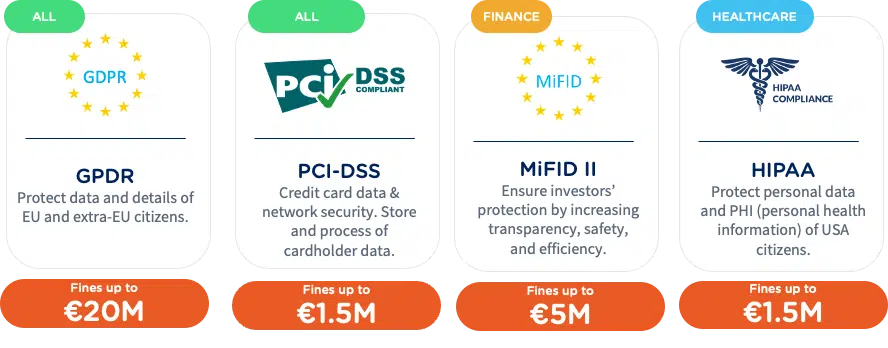 contact center compliance main regulations with respective max fines