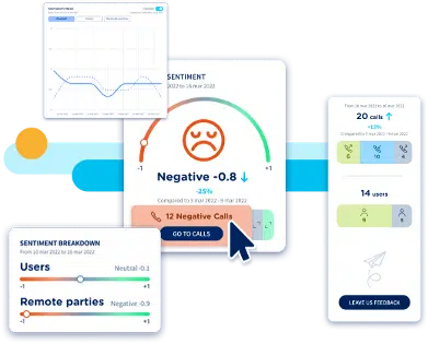 contact center compliance - example of speech analytics software widgets