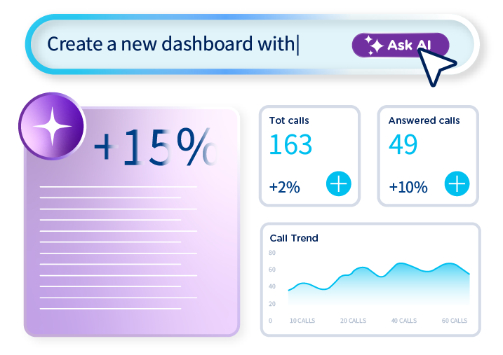 Advanced AI Call Analytics dashboards - graphic example