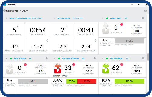 contact center metrics #2 - real time call monitoring interface
