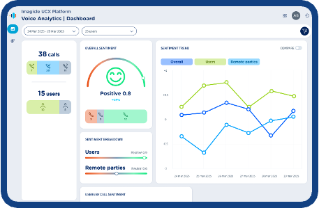 contact center metric #1 - sentiment analysis interface