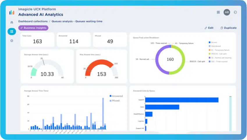 Product interface of Imagicle Advanced AI Analytics