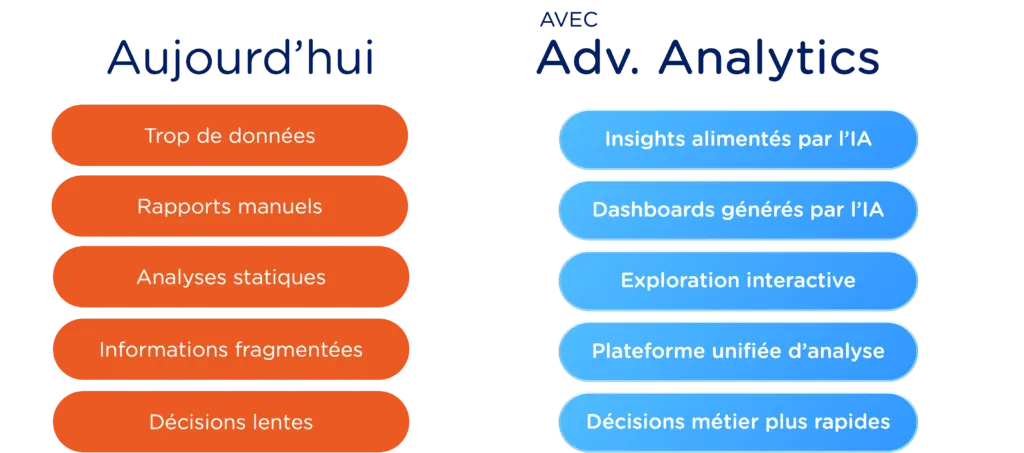 Imagicle lance Advanced Analytics : transformer chaque conversation en décision business