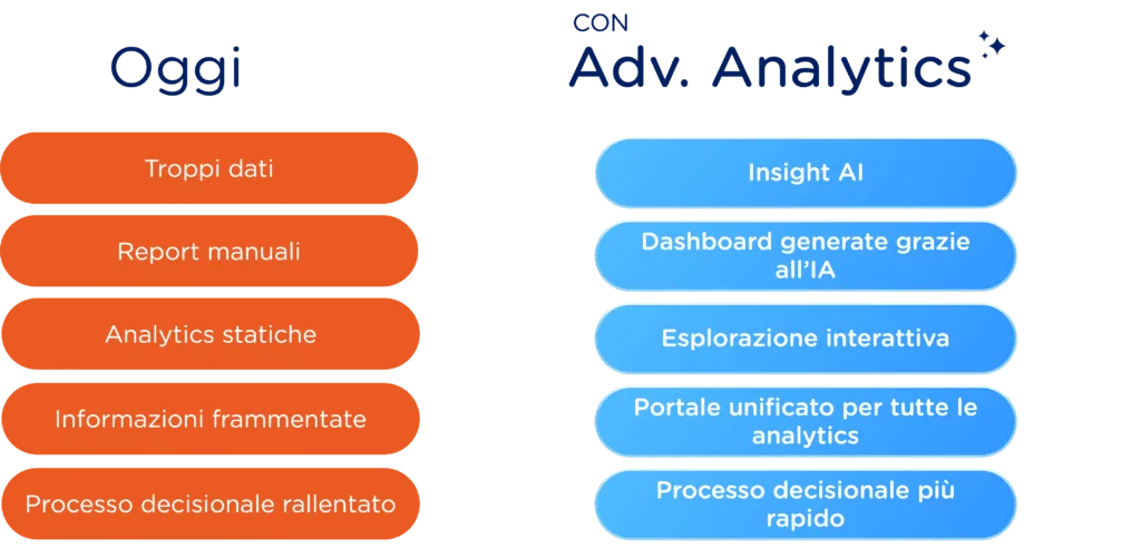 Imagicle lancia Advanced Analytics: dalla reportistica manuale alle decisioni in tempo reale
