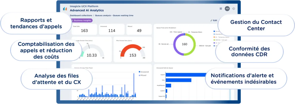 Imagicle lance Advanced Analytics : transformer chaque conversation en décision business