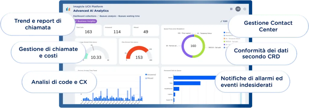 Imagicle lancia Advanced Analytics: dalla reportistica manuale alle decisioni in tempo reale