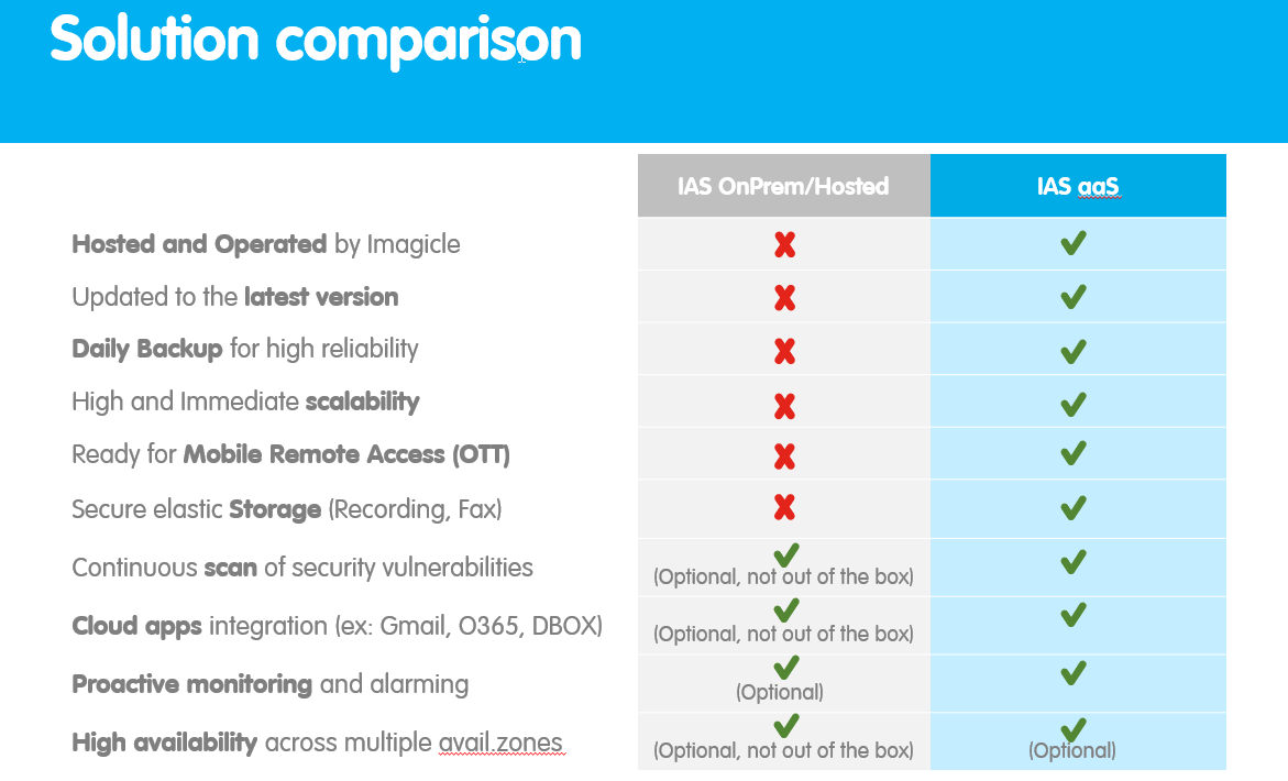 Your favorite UCX Suite is ready to get to the Imagicle Cloud. As a Service.